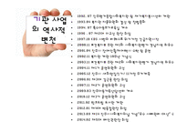 초록우산어린이재단 실습기관분석보고서(아동복지, 사회복지현장실습) PPT, 파워포인트-3