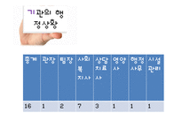 초록우산어린이재단 실습기관분석보고서(아동복지, 사회복지현장실습) PPT, 파워포인트-6