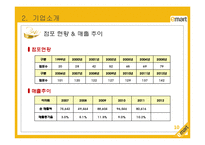 이마트(E-MART) 레포트-10