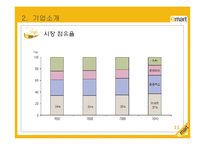 이마트(E-MART) 레포트-11