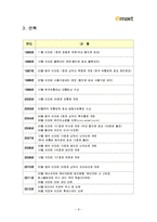 이마트 경영전략-10