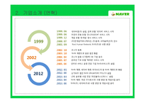 [네이버ppt] 네이버마케팅,네이버소개, 네이버서비스, 네이버 기업윤리-5
