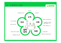 [네이버ppt] 네이버마케팅,네이버소개, 네이버서비스, 네이버 기업윤리-12