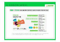 [네이버ppt] 네이버마케팅,네이버소개, 네이버서비스, 네이버 기업윤리-18