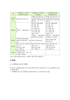 지상파 광고총량제와 중간광고의 허용 찬성과 반대 의견, 향후 과제-2