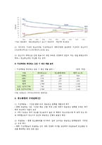 지상파 광고총량제와 중간광고의 허용 찬성과 반대 의견, 향후 과제-3