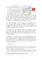 코카콜라 성공, 실패 사례-5