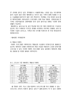 롯데월드 기업경영전략과 마케팅전략분석및 롯데월드 새로운전략제안 레포트-15