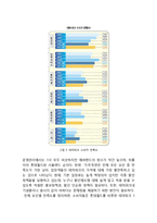 롯데월드 기업경영전략과 마케팅전략분석및 롯데월드 새로운전략제안 레포트-19