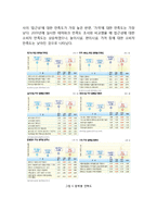롯데월드 기업경영전략과 마케팅전략분석및 롯데월드 새로운전략제안 레포트-20