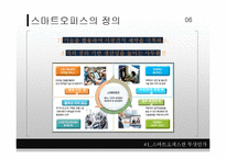 스마트오피스의 개념과 현황, 발전 방향-7
