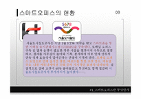 스마트오피스의 개념과 현황, 발전 방향-9
