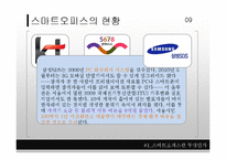 스마트오피스의 개념과 현황, 발전 방향-10