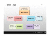 스마트오피스의 개념과 현황, 발전 방향-12