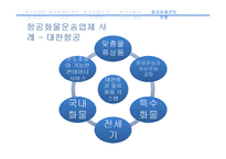 [국제물류] 항공화물의 운임에 대하여-7
