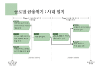 글로벌 금융위기-중앙은행의 정책대응과 과제-2