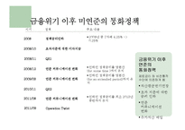 글로벌 금융위기-중앙은행의 정책대응과 과제-3