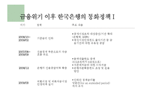글로벌 금융위기-중앙은행의 정책대응과 과제-5