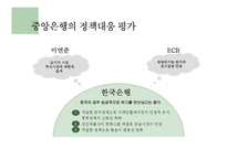 글로벌 금융위기-중앙은행의 정책대응과 과제-7