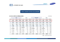 갤럭시 3 광고분석-5