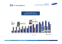 갤럭시 3 광고분석-6