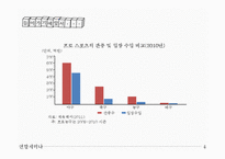 한국프로야구 산업의 경제적 파급효과-5