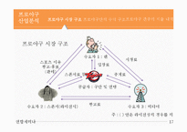 한국프로야구 산업의 경제적 파급효과-17