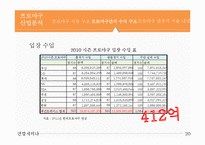 한국프로야구 산업의 경제적 파급효과-20