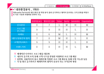 다이어트, 자격증 교육 전문 기업 분석-14