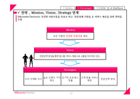 다이어트, 자격증 교육 전문 기업 분석-18