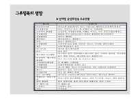 남성 미백 화장품 구상 및 전략 제안-6