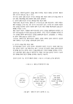 개인 및 집단 수준 사회복지실천의 방법-4