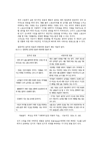 개인 및 집단 수준 사회복지실천의 방법-5