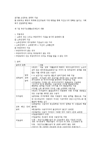 공공부조제도의 이해-4