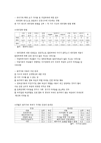 분거가족의 개념과 분거가족을 위한 복지사업-3