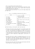 사회복지실천에서의 의사소통-6