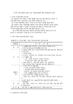 성교육의 필요성과 성교육 프로그램-7