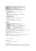 중년기 가족에 대한 복지 실천-2