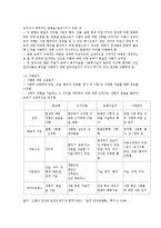 질적연구 과정과 질적연구방법의 종류-6