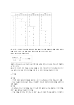 척도의 의미와 유형-7