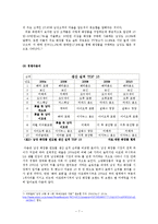 소망화장품 기업 위기분석과 극복방안제안및 맨즈밤 광고기획안 레포트-7