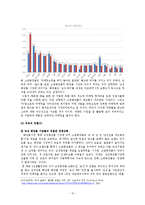 소망화장품 기업 위기분석과 극복방안제안및 맨즈밤 광고기획안 레포트-10