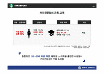 이디야커피 vs 스타벅스 마케팅전략과 STP전략 비교분석및 스타벅스,이디야 새로운전략 제안(발표대본포함) PPT-4