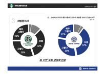 이디야커피 vs 스타벅스 마케팅전략과 STP전략 비교분석및 스타벅스,이디야 새로운전략 제안(발표대본포함) PPT-12