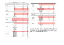 이디야커피 vs 스타벅스 마케팅전략과 STP전략 비교분석및 스타벅스,이디야 새로운전략 제안(발표대본포함) PPT-18
