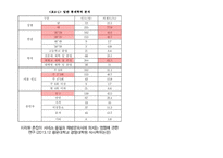 이디야커피 vs 스타벅스 마케팅전략과 STP전략 비교분석및 스타벅스,이디야 새로운전략 제안(발표대본포함) PPT-19