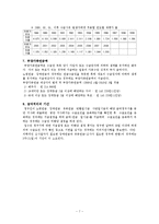 국민연금의 현황과 문제점 및 해결방안-15