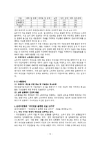 국민연금의 현황과 문제점 및 해결방안-20