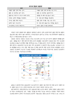 사랑과 결혼의 의미에 대하여-6
