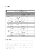 빈곤아동을 위한 국내여행 지원 프로그램 계획안-10